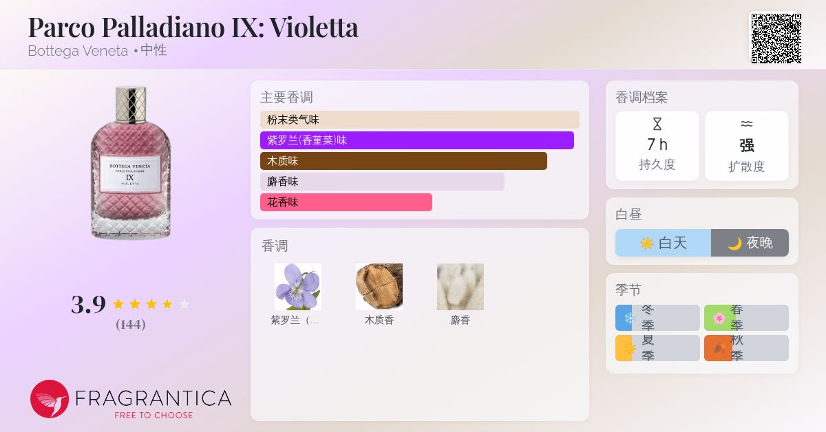 Parco Palladiano IX: Violetta Bottega Veneta 香水- 一款2017年中性香水