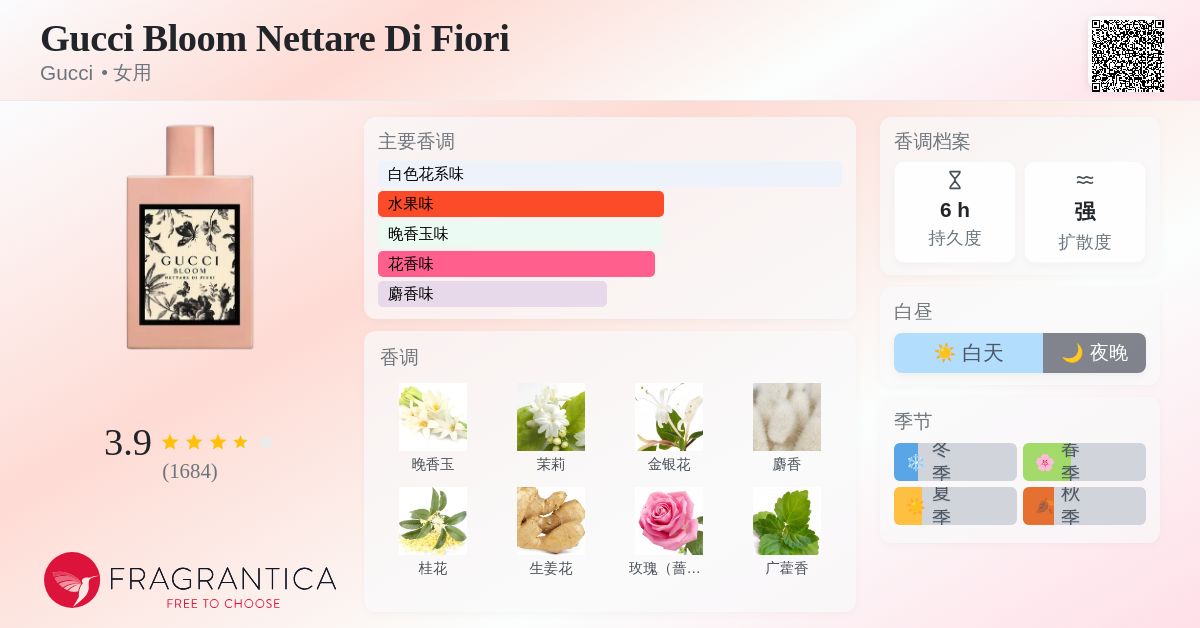 Gucci Bloom Nettare Di Fiori Gucci 香水- 一款2018年女用香水