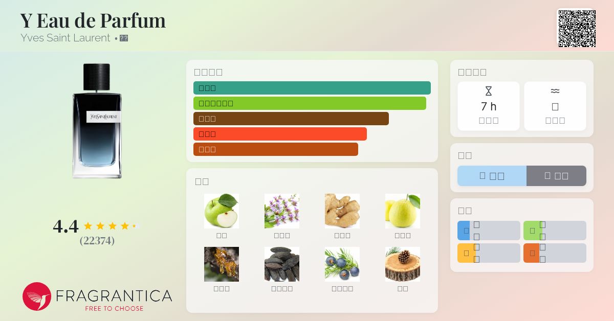 香水(男性用) Yves Saint Laurent Eau de Parfum 100ml Amazon.com: Yves Saint Laurent Y 男士淡香精,多種,3.3 液盎司