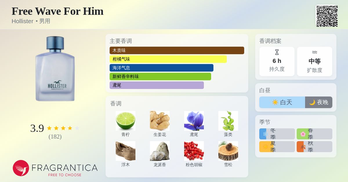 Free Wave For Him Hollister 古龙水- 一款2018年男用香水