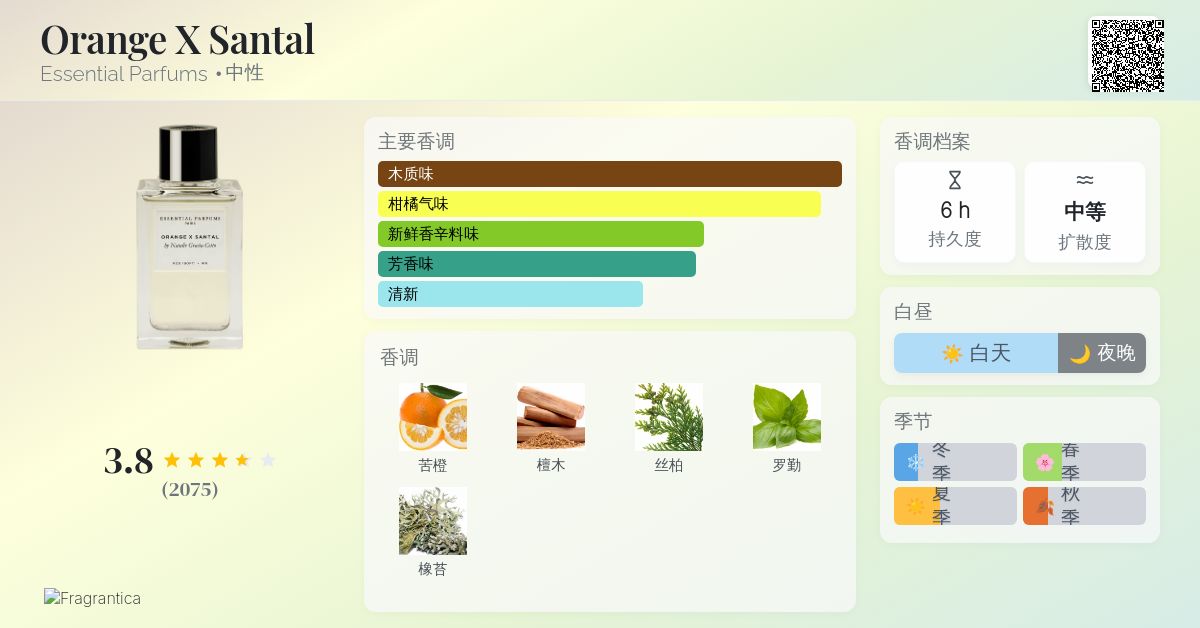 Orange X Santal Essential Parfums 香水- 一款2018年中性香水