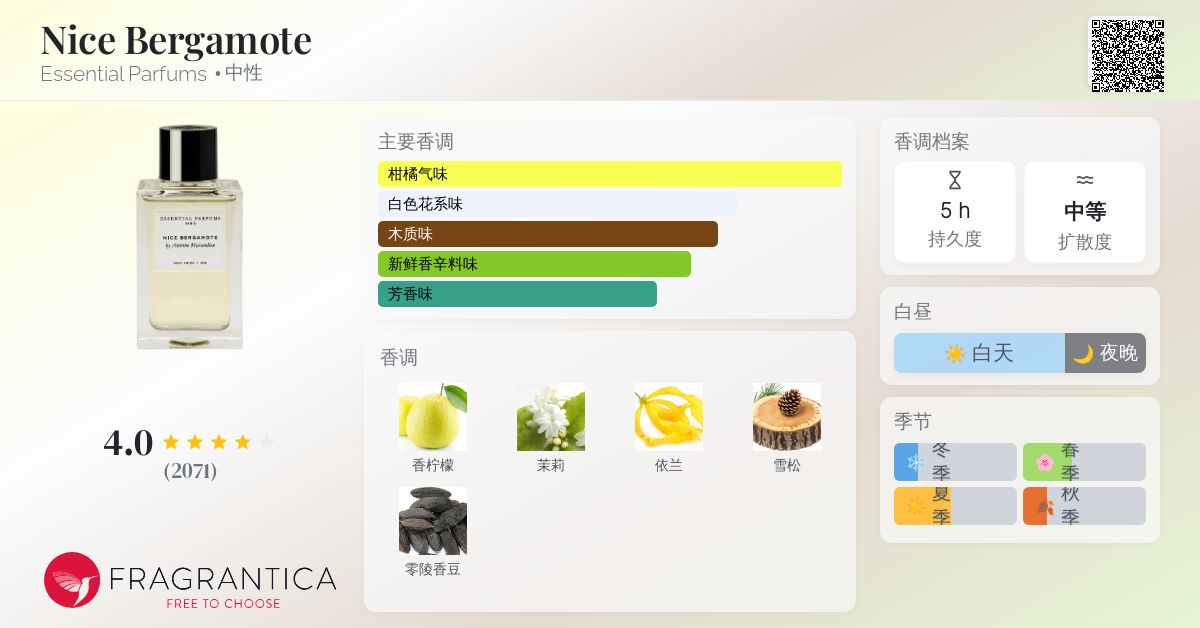 Nice Bergamote Essential Parfums 香水- 一款2018年中性香水