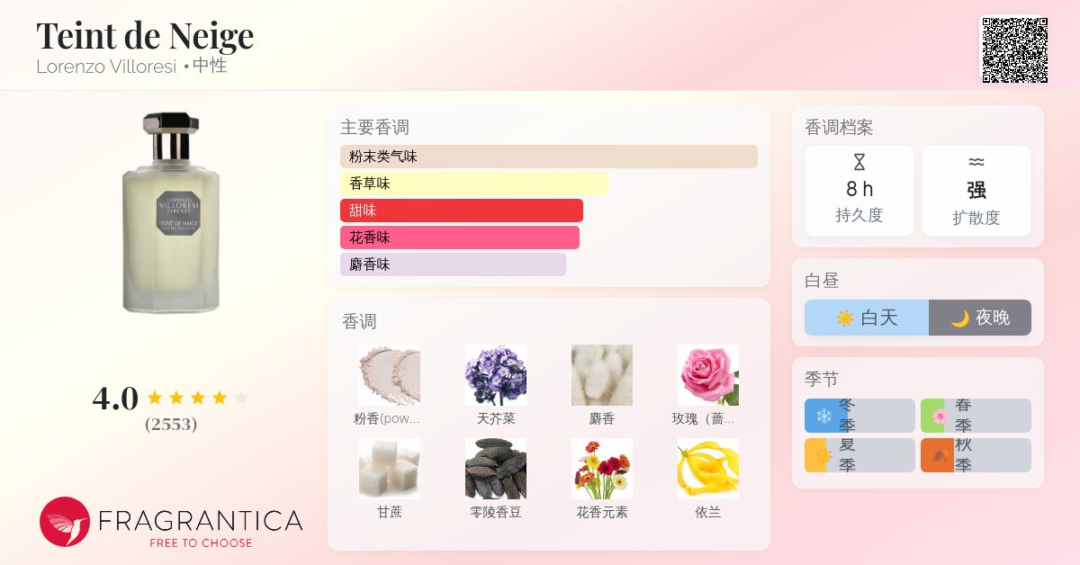 Teint de Neige Lorenzo Villoresi 香水- 一款2000年中性香水