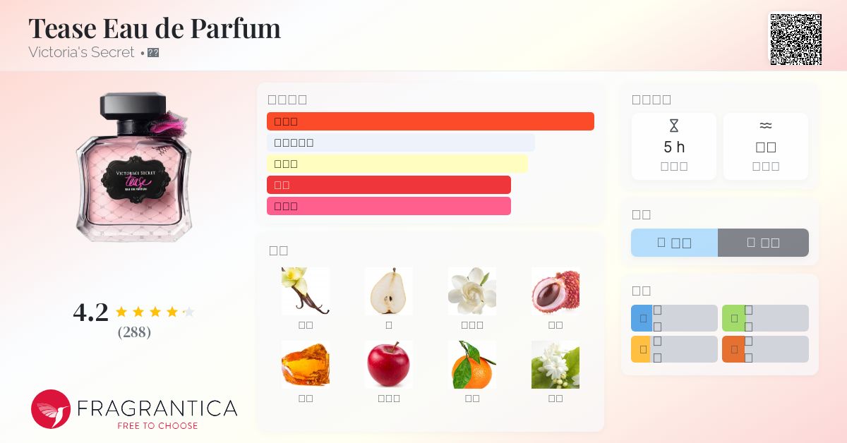 Tease Eau de Parfum Victoria's Secret 香水- 一款2018年女