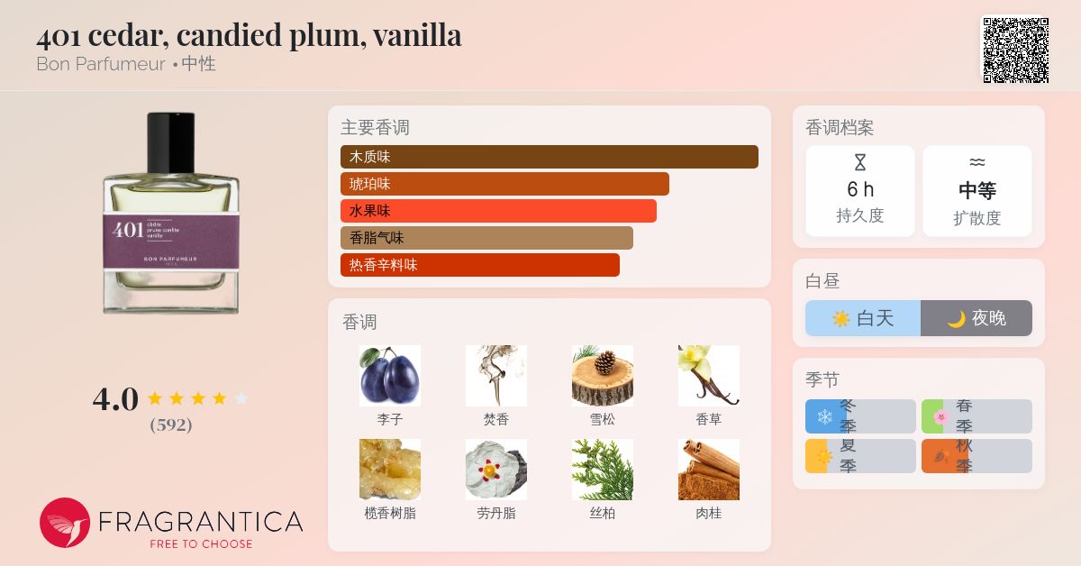 401 cedar, candied plum, vanilla Bon Parfumeur 香水- 一款2017年中