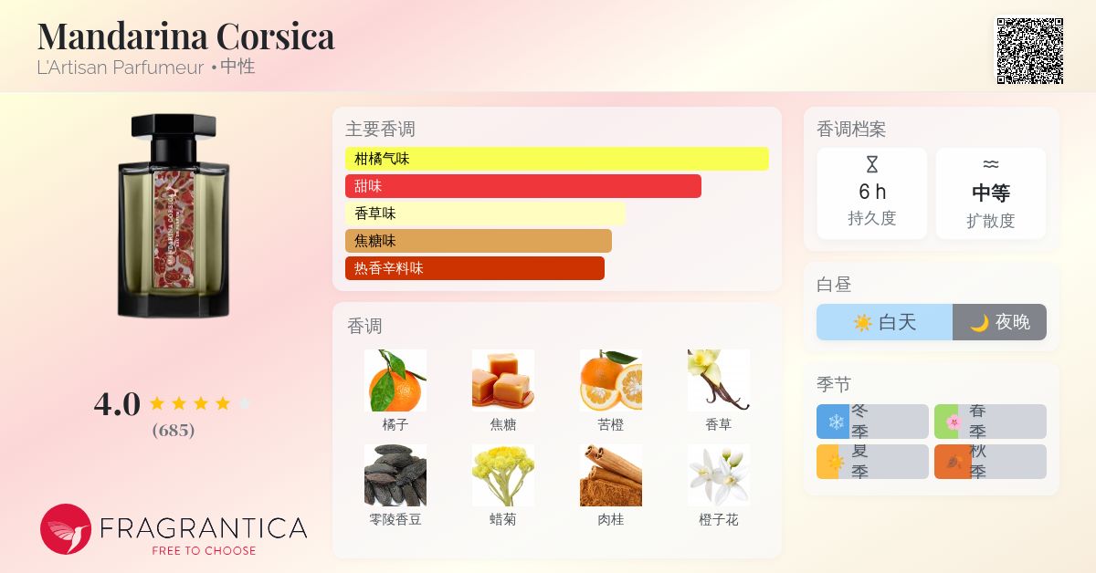 Mandarina Corsica L