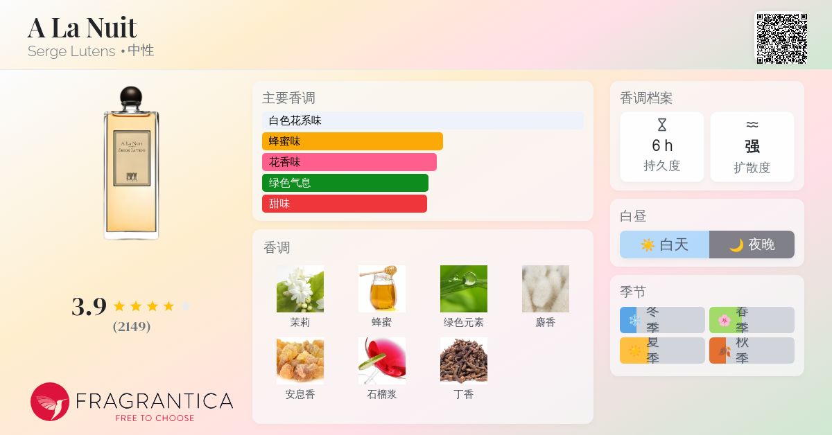 A La Nuit Serge Lutens 香水- 一款2000年中性香水