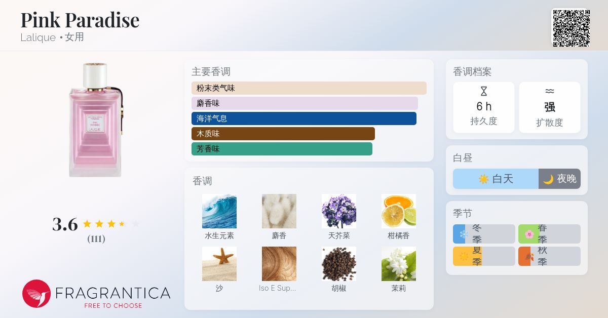 Pink Paradise Lalique 香水- 一款2018年女用香水