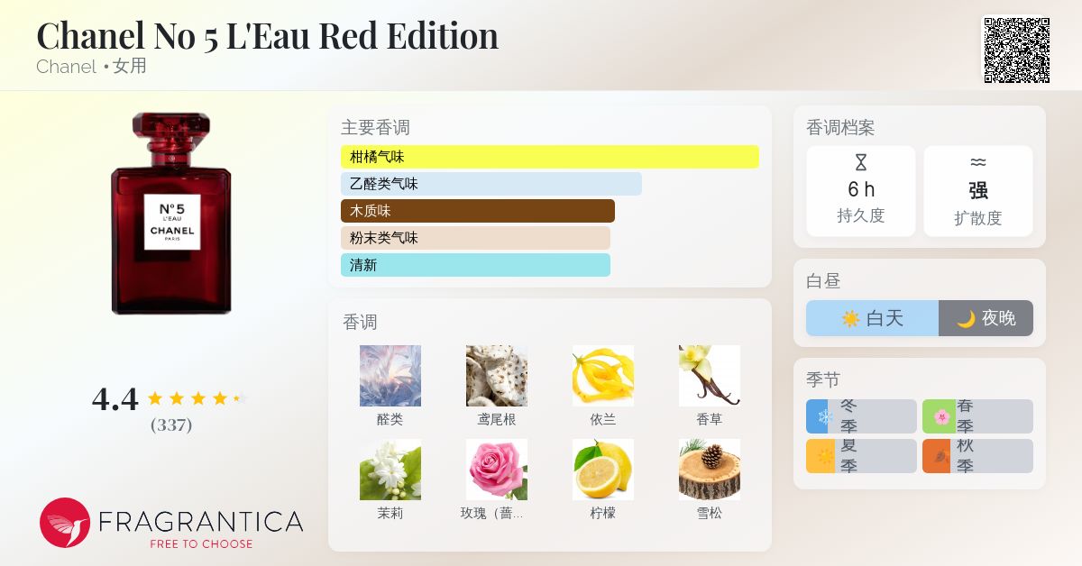 Chanel No 5 L'Eau Red Edition Chanel 香水- 一款2018年女用香水