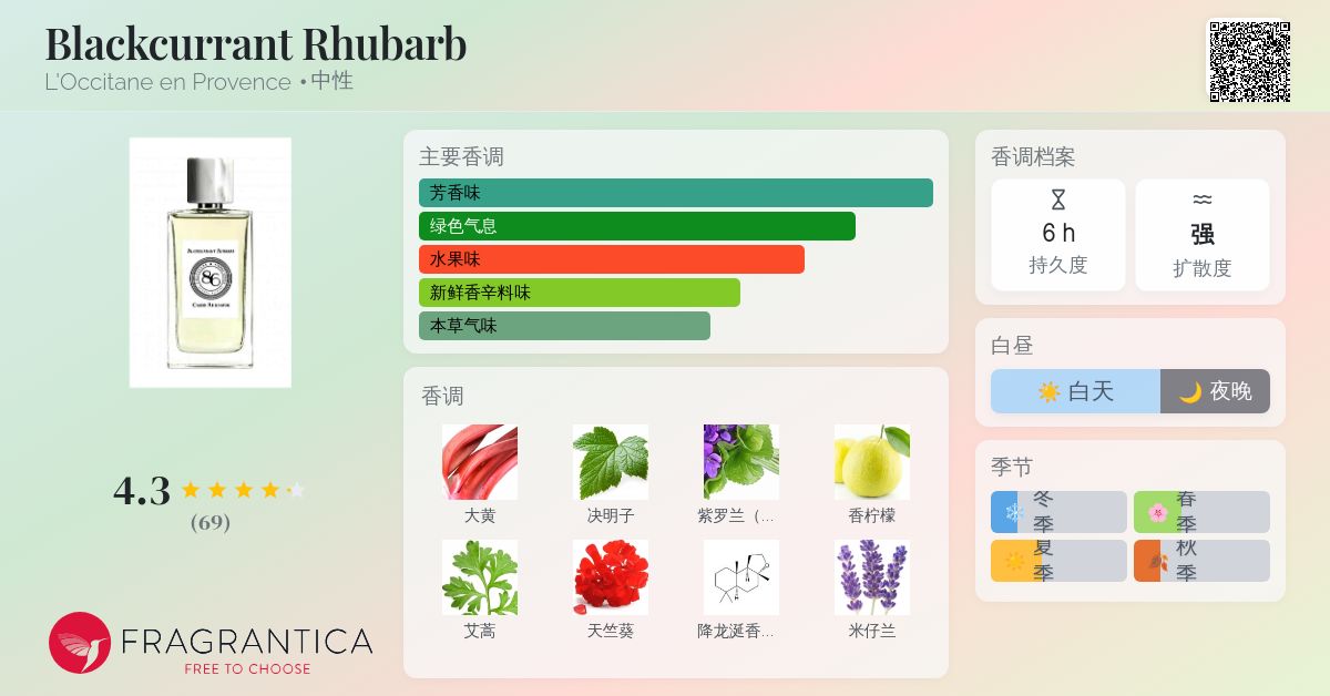 Blackcurrant Rhubarb L'Occitane en Provence 香水- 一款