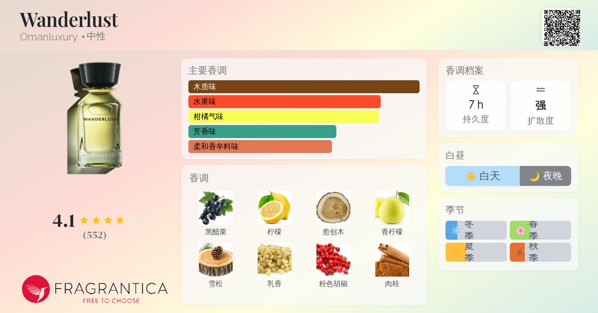 Wanderlust Omanluxury 香水- 一款2020年中性香水