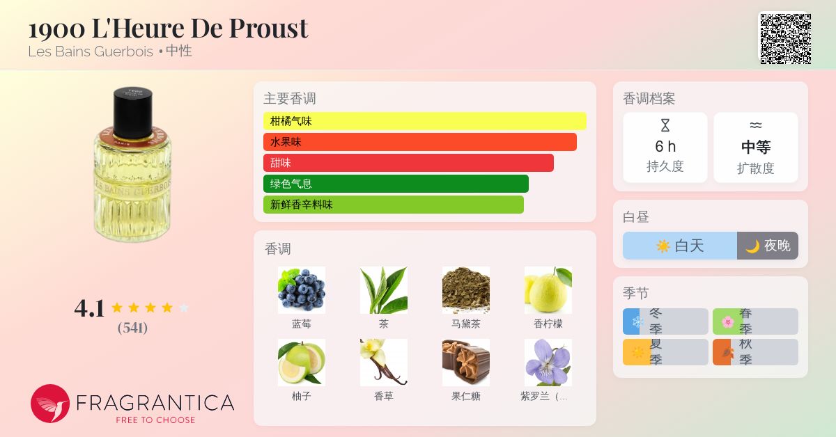 喘*息様 1900 L'HEURE DE PROUST LES BAINS GU 1900 L&#039;Heure De Proust Les Bains Guerbois perfume