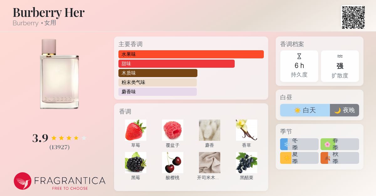 香水(女性用) BURBERRY Her Eau de Parfum 100ml