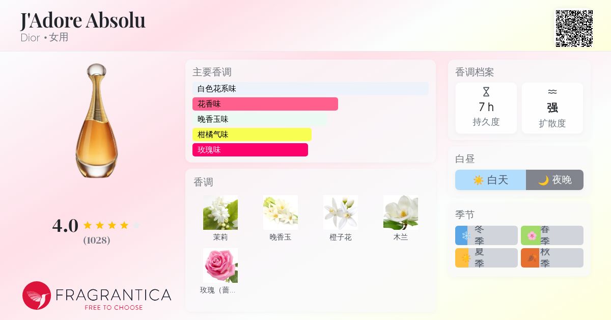 J'Adore Absolu Dior 香水- 一款2018年女用香水
