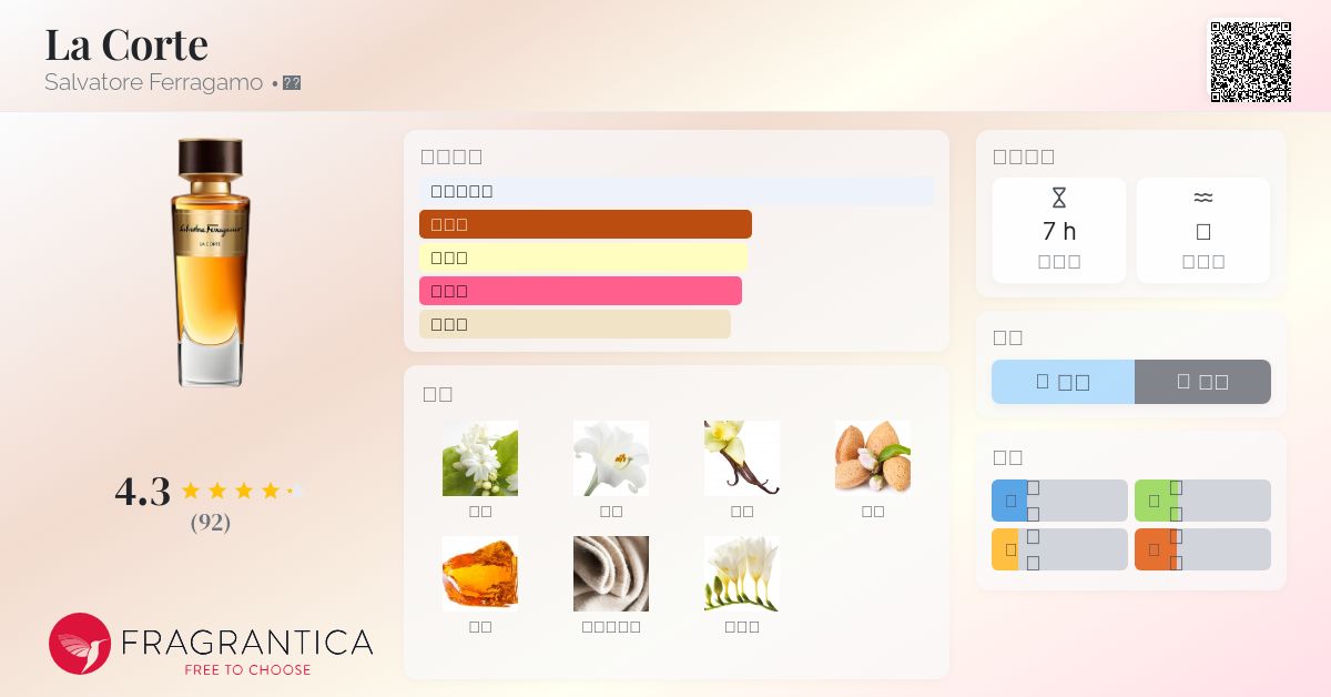 La Corte Salvatore Ferragamo 香水- 一款2018年中性香水