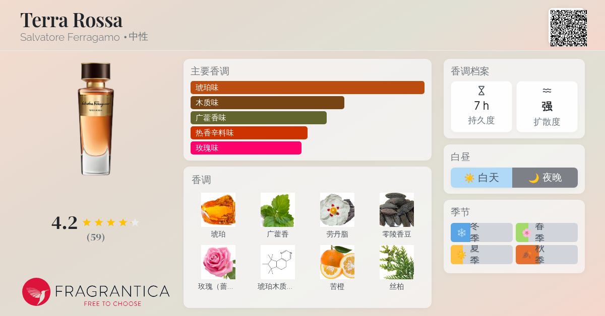 フェラガモ タスカンクリエイションズ テラロッサ Trra Rosa 100ml Terra Rossa Salvatore Ferragamo perfume - a fragrance for