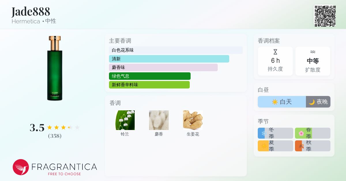 Jade888 Hermetica 香水- 一款2018年中性香水