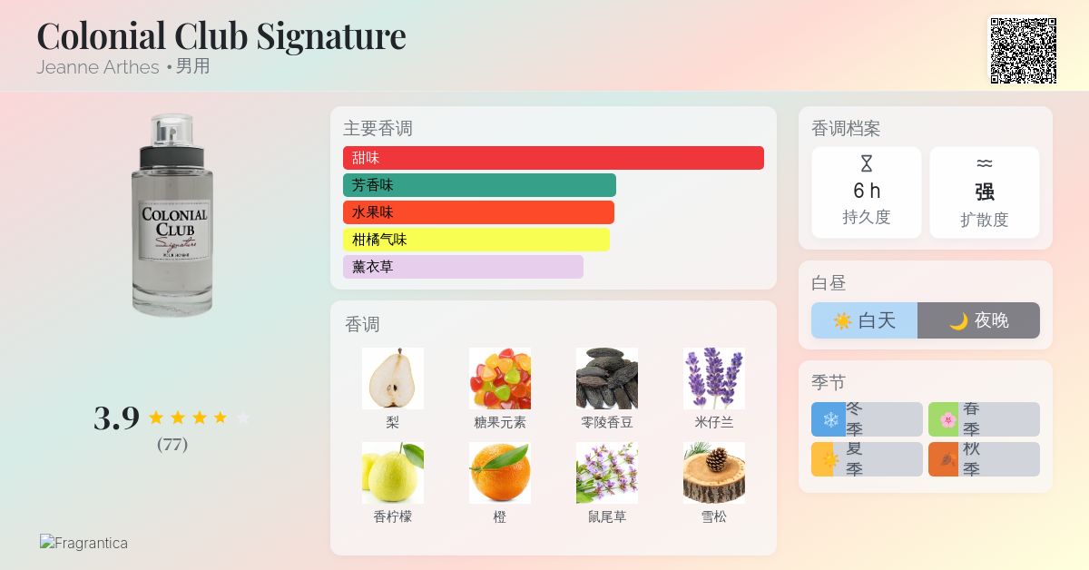 Colonial Club Signature Jeanne Arthes 古龙水- 一款2017年男用香水