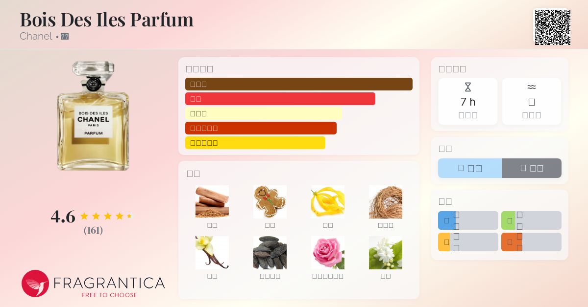 Bois Des Iles Parfum Chanel 香水- 一款1926年中性香水