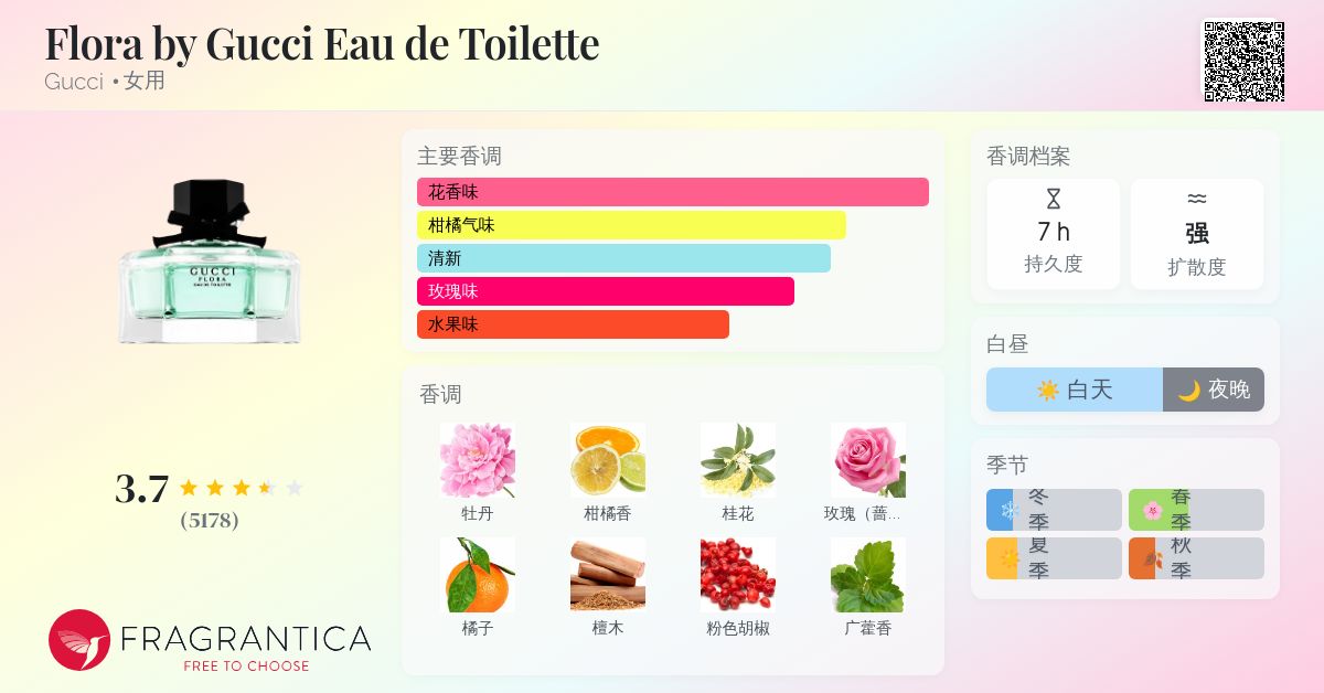 香水(女性用) Flora By GUCCI GUCCI Flora | Women's GUCCI Flora Perfumes US