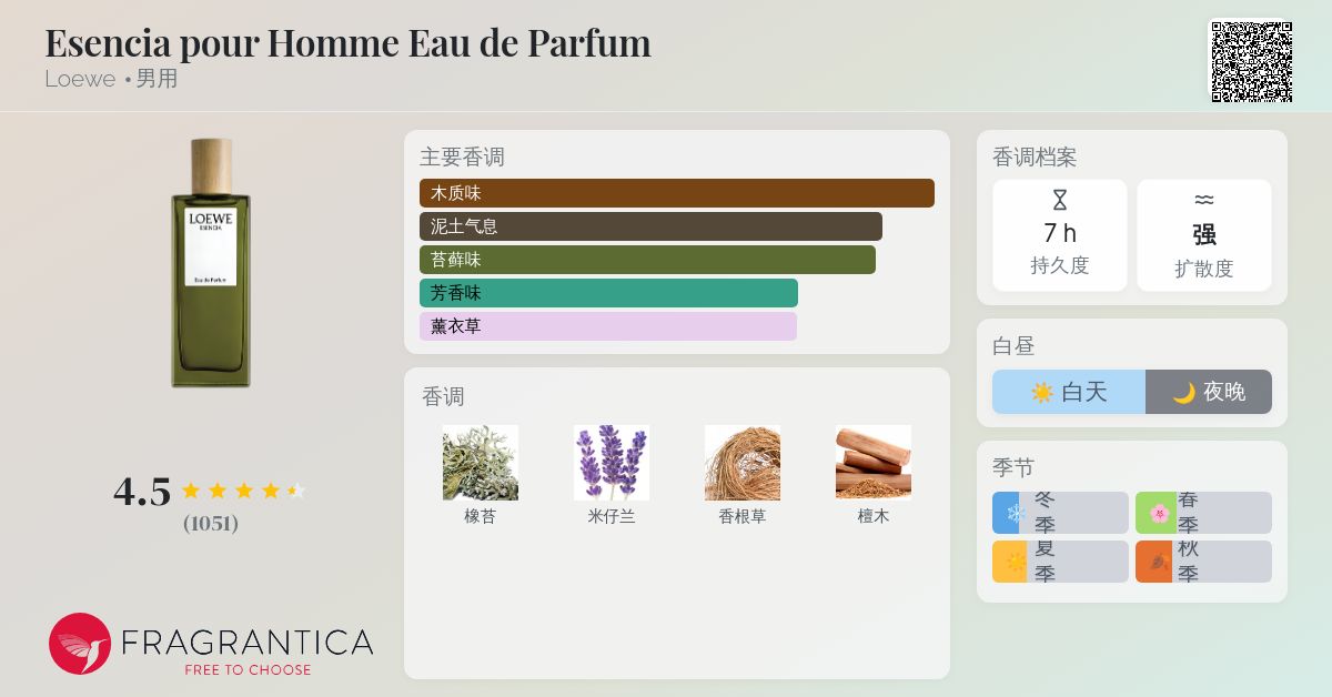 香水(男性用) LOEWE ESENCIA Eau de Parfum LOEWE Esencia EDP - Monochromatic 50ml | LOEWE Perfumes