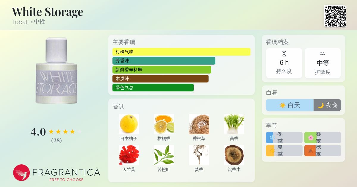 White Storage Tobali 香水- 一款2018年中性香水