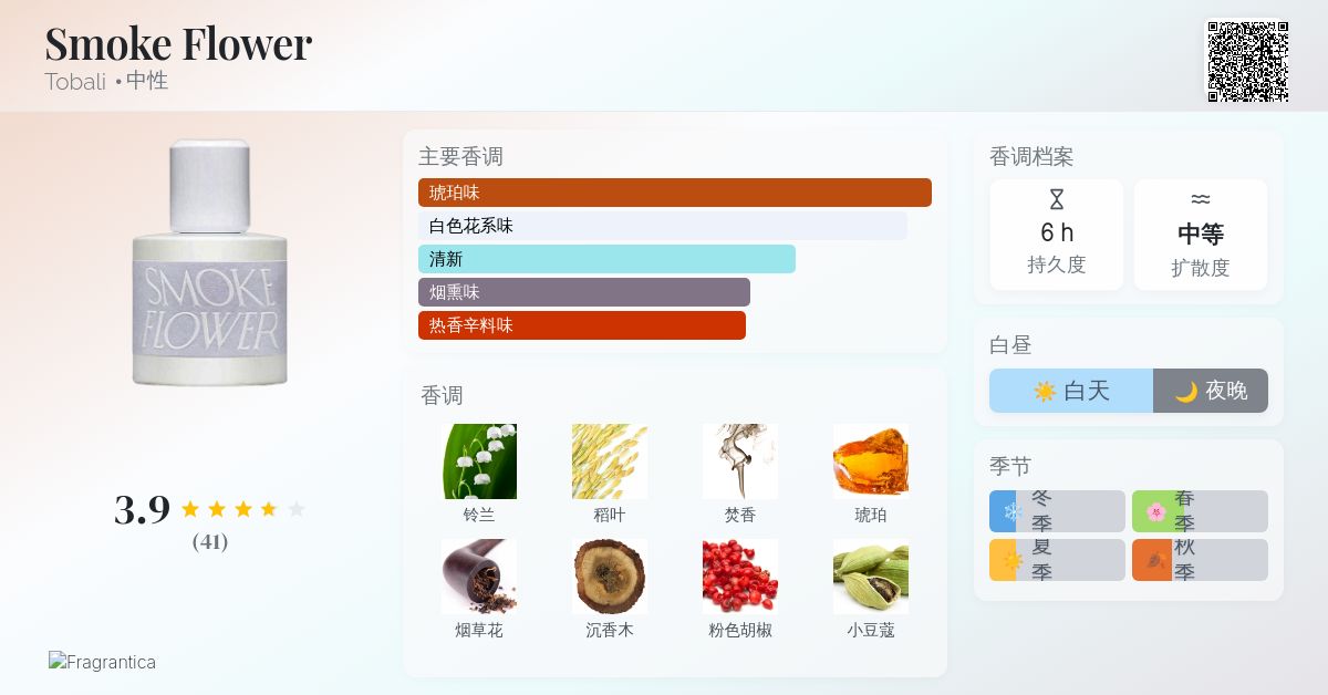 Smoke Flower Tobali 香水- 一款2018年中性香水