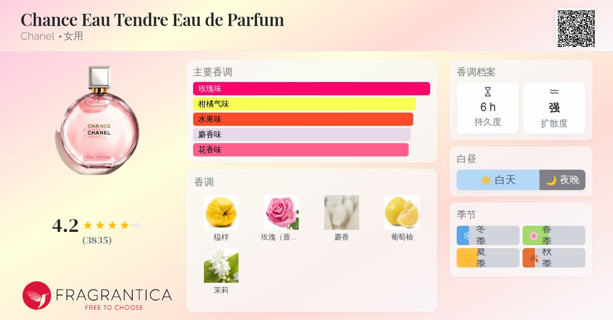 香水(女性用) CHANCE CHANEL Eau de Parfum 100ml CHANCE EAU DE TOILETTE SPRAY - 100 ml | CHANEL