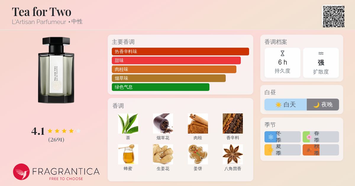Tea for Two L'Artisan Parfumeur 香水- 一款2000年中