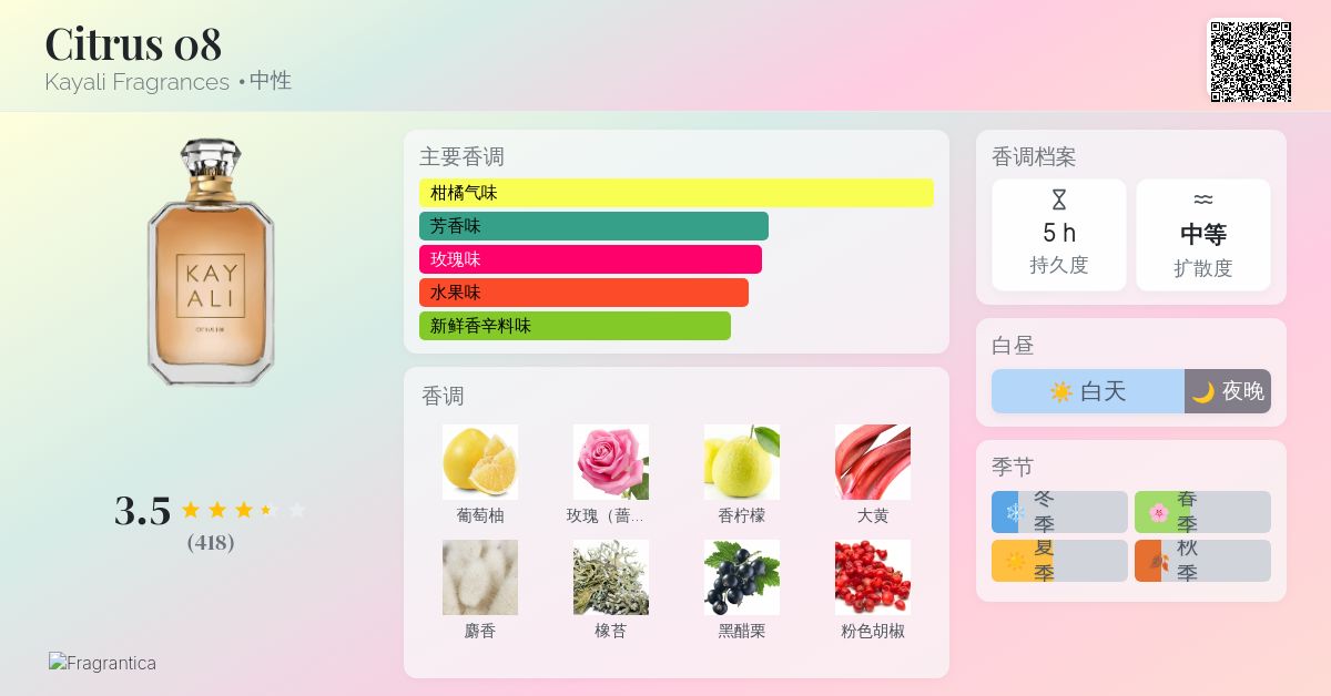 Citrus 08 Kayali Fragrances 香水- 一款2018年中性香水