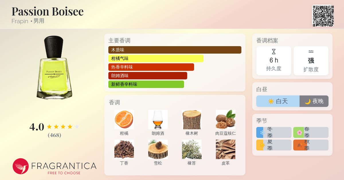 Passion Boisee Frapin 古龙水- 一款2007年男用香水