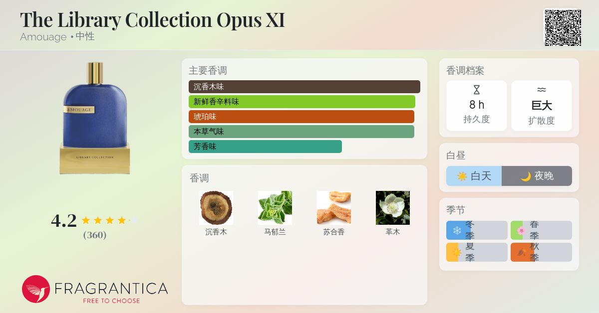 The Library Collection Opus XI Amouage 香水- 一款2018年中性香水