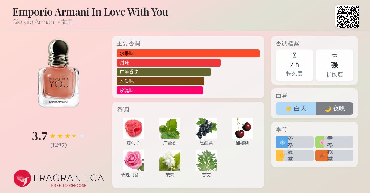 Emporio Armani In Love With You Giorgio Armani 香水- 一款