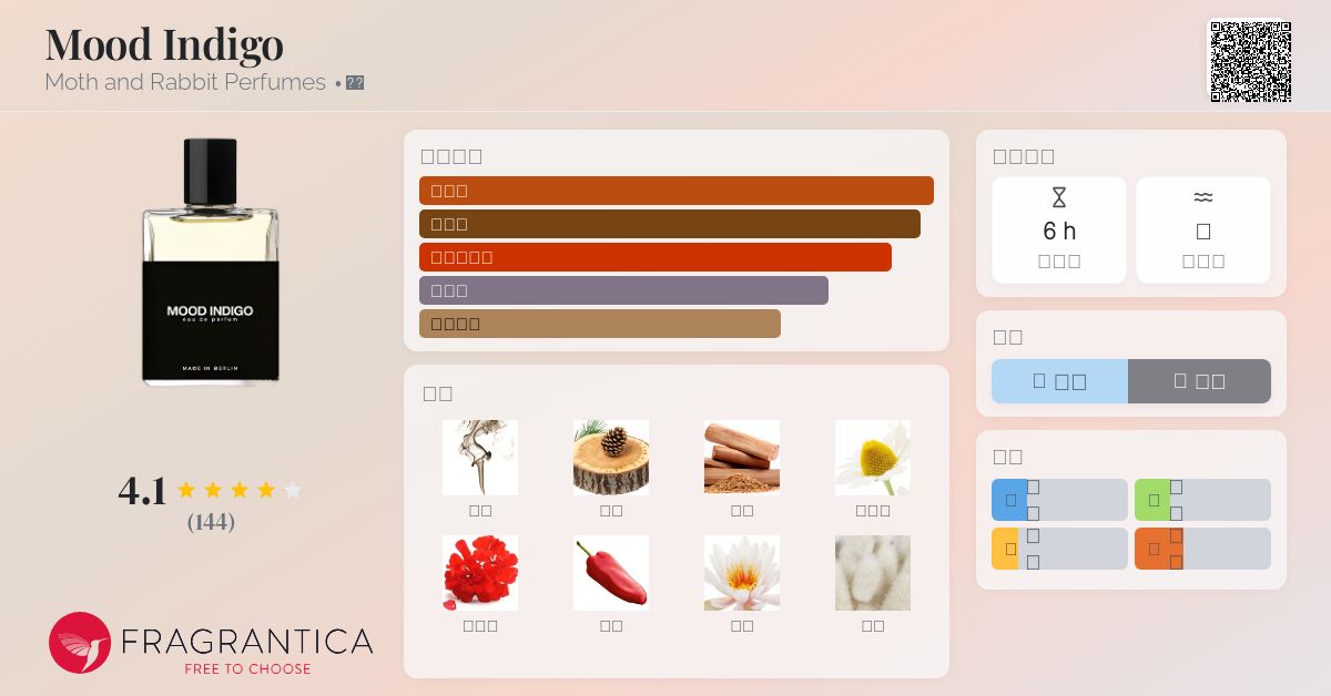 香水(ユニセックス) MOTH and RABBIT No.1 MOOD INDIGO 12ml Mood Indigo Moth and Rabbit Perfumes perfume - a fragrance