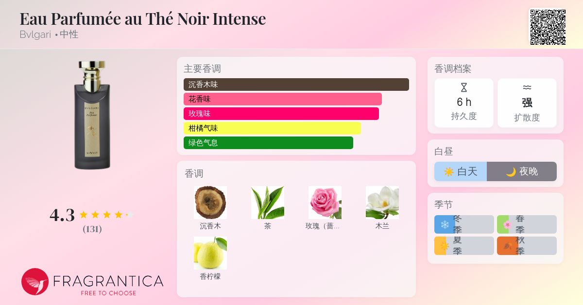 レア　廃盤 BVLGARI Eau Parfumée au Thé Noir Bvlgari Eau Parfumee Au The Noir Perfume | Perfume.com