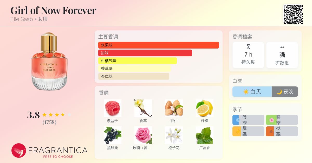 Girl of Now Forever Elie Saab 香水- 一款2019年女用香水