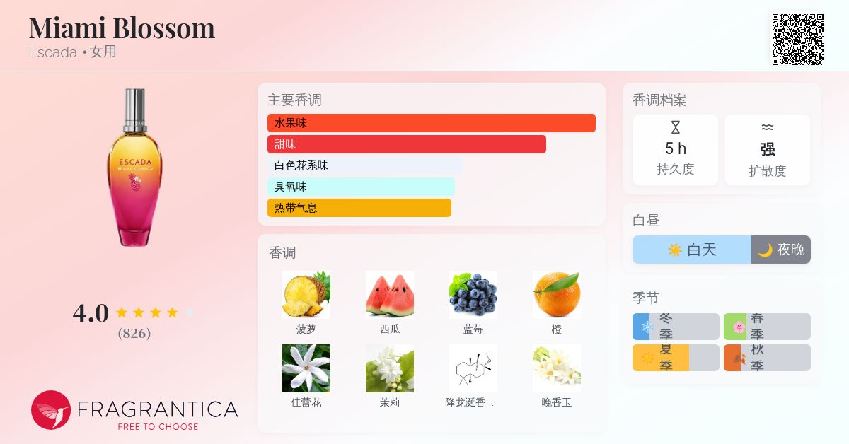 Miami Blossom Escada 香水- 一款2019年女用香水