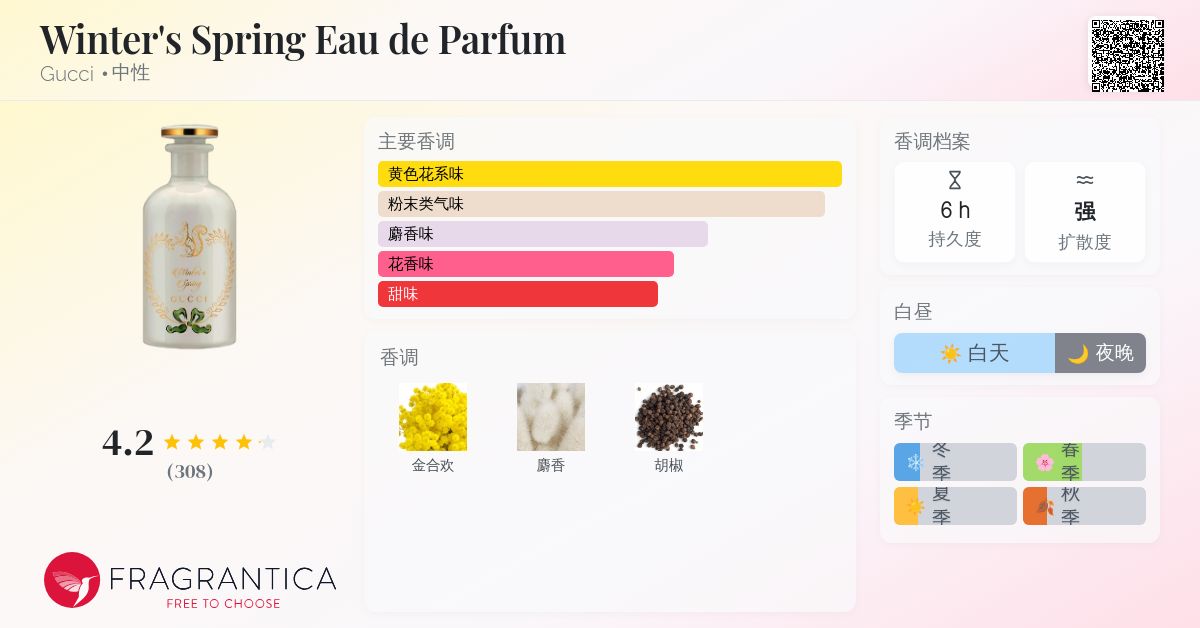 Winter's Spring Eau de Parfum Gucci 香水- 一款2019