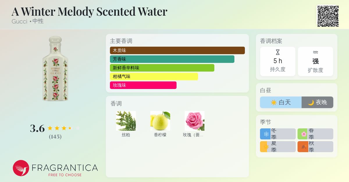 A Winter Melody Scented Water Gucci 香水- 一款2019年中性香水