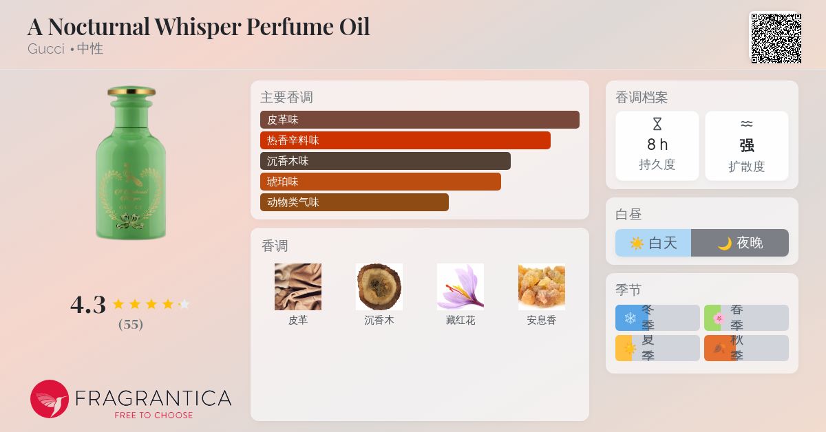 GUCCI アノクターナル ウィスパー フレグランスオイル 20ml A Nocturnal Whisper Perfume Oil Gucci 香水- 一款2019年中性香水