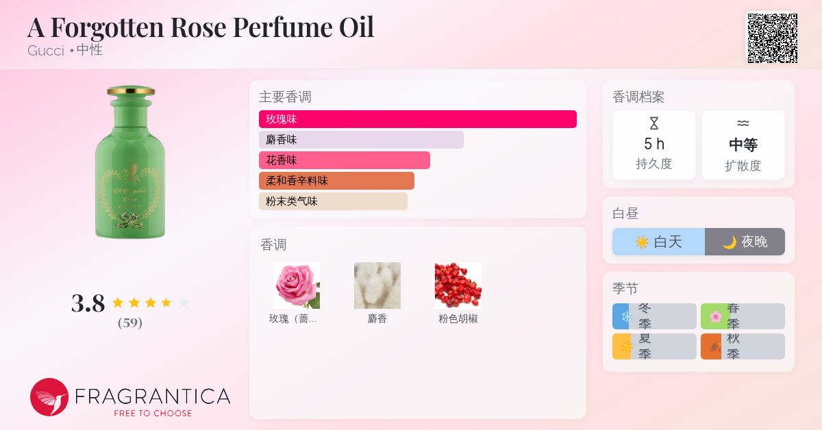 A Forgotten Rose Perfume Oil Gucci 香水- 一款2019年中性香水