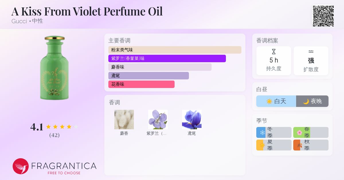 グッチアキスフロムバイオレット　パフュームオイル　20ml A Kiss From Violet Perfume Oil Gucci 香水- 一款2019年中性香水