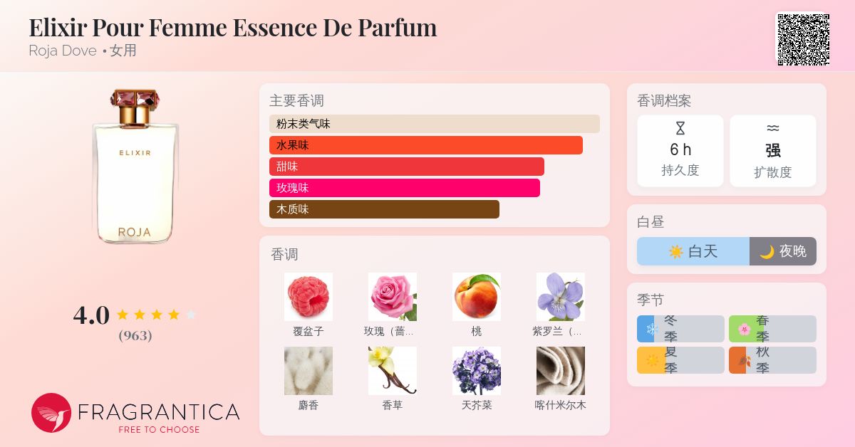 Elixir Pour Femme Essence De Parfum Roja Dove 香水- 一款2019年女用香水