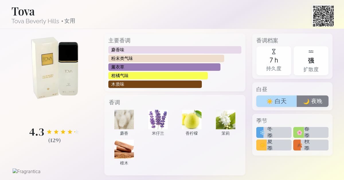 Tova Tova Beverly Hills 香水- 一款1982年女用香水