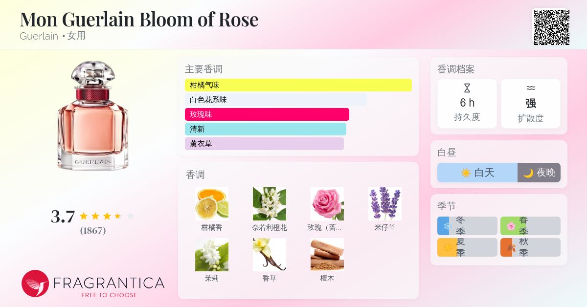 Mon Guerlain Bloom of Rose Guerlain 香水- 一款2019年女用香水