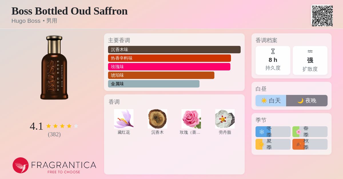 Boss Bottled Oud Saffron Hugo Boss 古龙水- 一款2019年男用香水