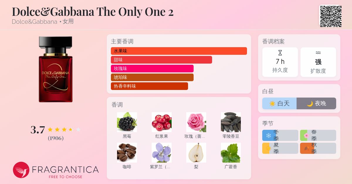 Dolce&Gabbana The Only One 2 Dolce&Gabbana 香水- 一款2019年女用香水