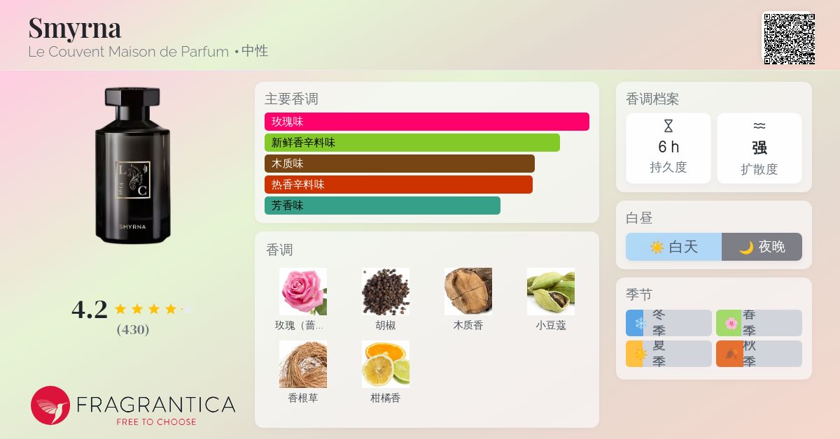 Smyrna Le Couvent Maison de Parfum 香水- 一款2018年中性香水