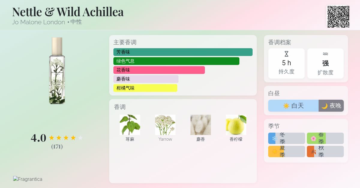 Nettle & Wild Achillea Jo Malone London 香水- 一款2019年中性香水