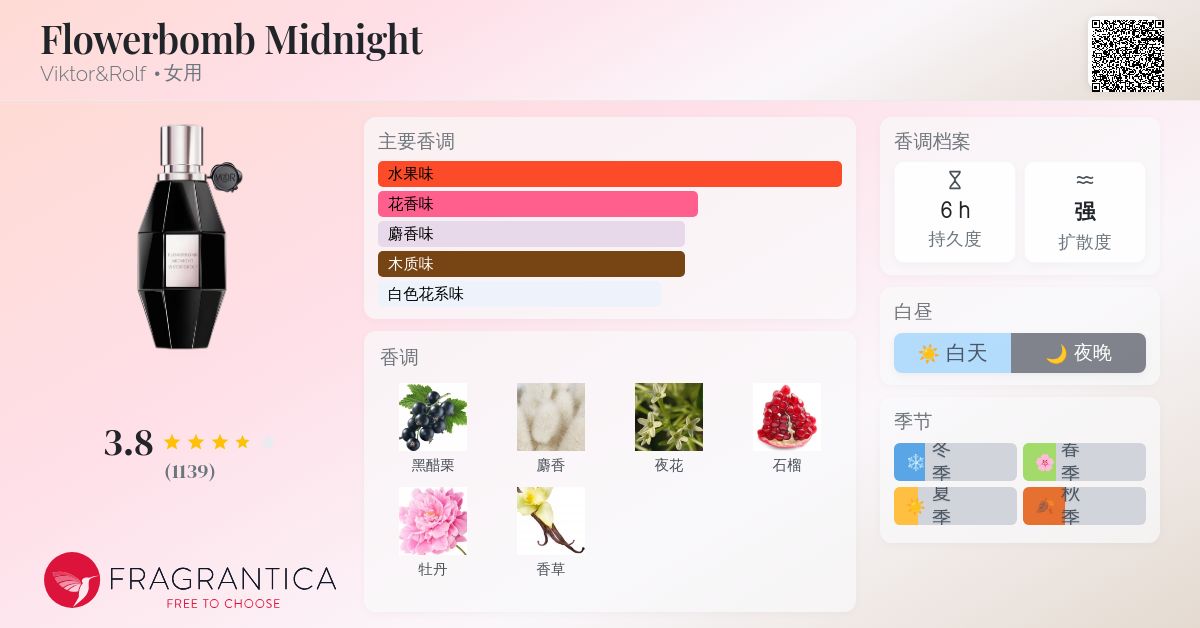 Flowerbomb Midnight Viktor&Rolf 香水- 一款2019年女用香水